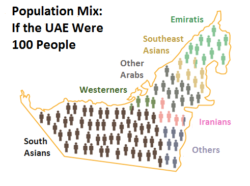 UAEpopulation_Hassan_April26_2018%20(002).png