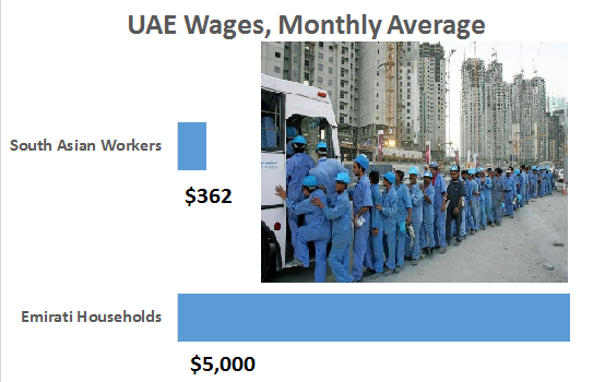 UAEwages_Hassan.png