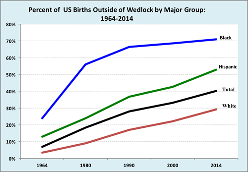 Out-of-Wedlock Births Rise Worldwide | YaleGlobal Online