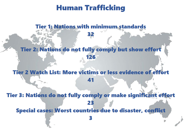 Vietnam S Human Trafficking Diplomat Yaleglobal Online