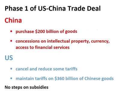  China - purchase $200 billion of goods, concessions on intellectual property, currency, access to financial services. US - cancel and reduce some tariffs; maintain tariffs on $360 billion of Chinese goods. No steps on subsidies  US -